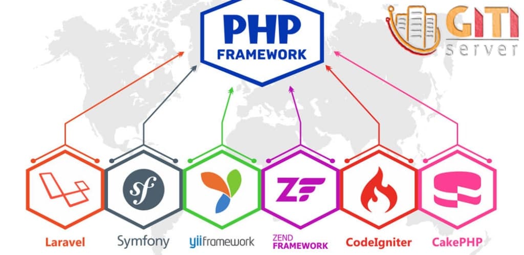 Frameworkهای پر طرفدار زبان PHP