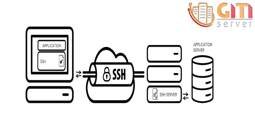 SSH چیست و چه کاربردها و ویژگی‌هایی دارد؟