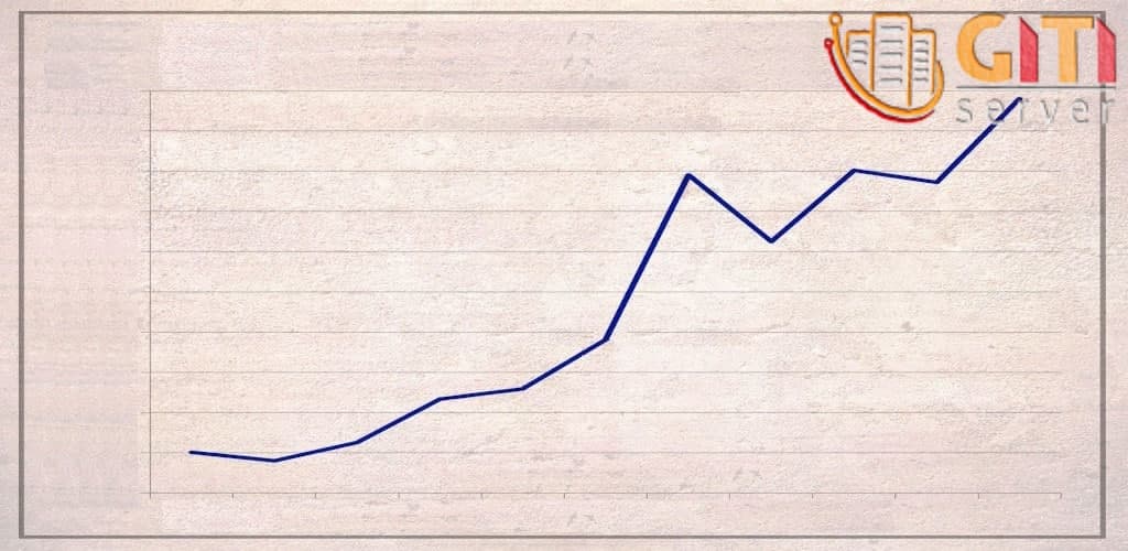 مصرف زیاد منابع هاست یا سرور